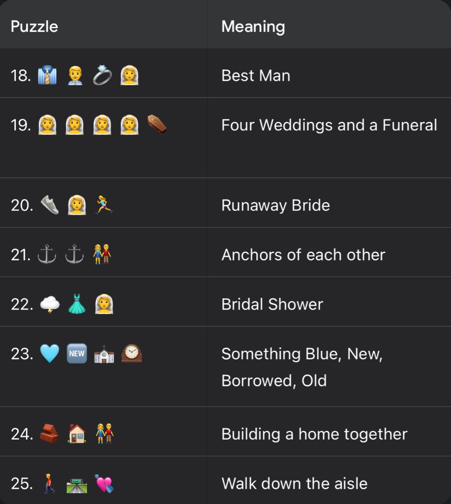 Emoji Puzzles Examples 18-25